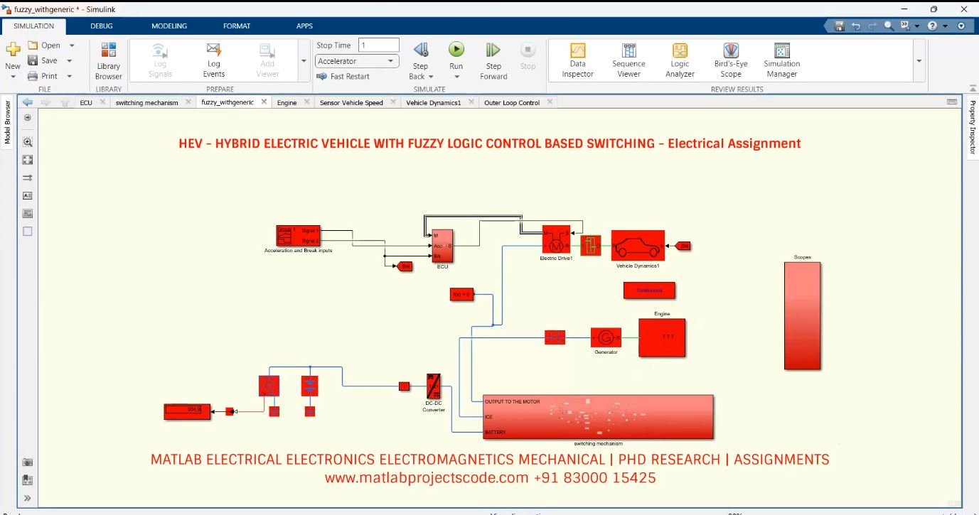 HEV - HYBRID ELECTRIC VEHICLE WITH FUZZY LOGIC CONTROL BASED SWITCHING - Electrical Assignment